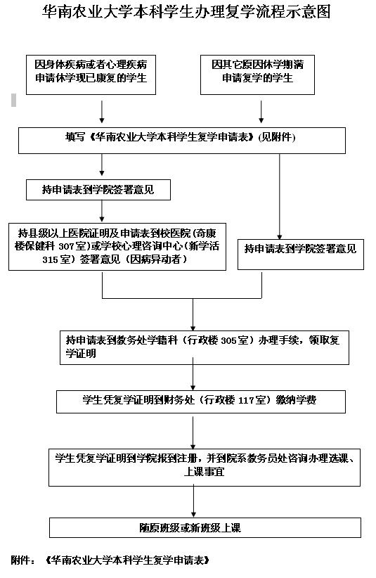 澳门太阳集团2020网站本科生办理复学流程.jpg